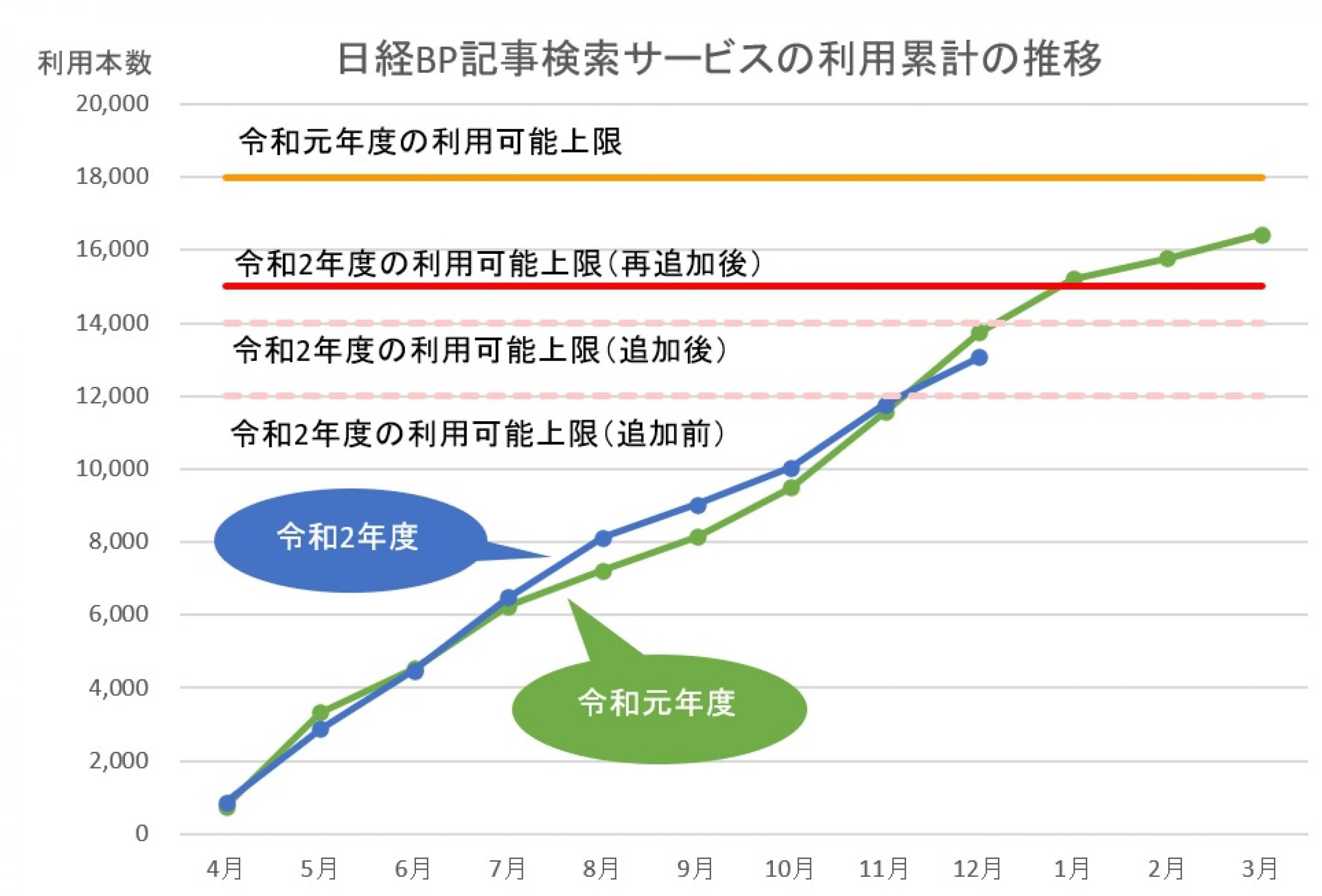 2021年1月11日現在利用累計　13,304本